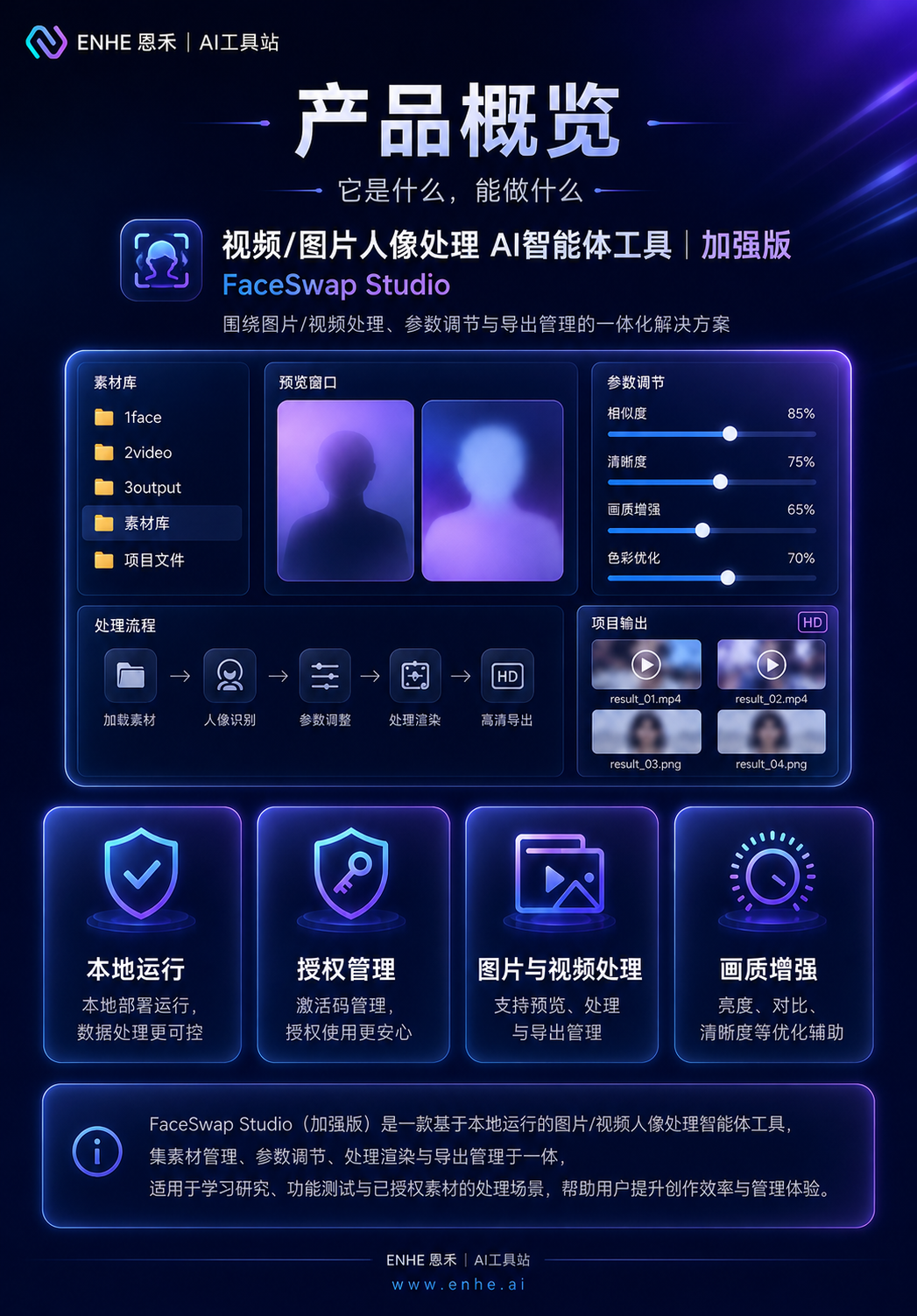 FaceSwap Studio 中文整合版｜AI 人脸替换工具 商品图 1