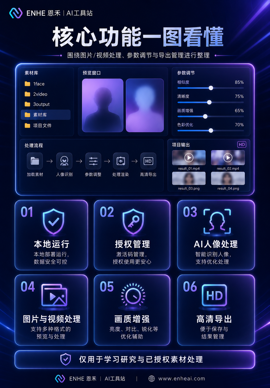 FaceSwap Studio 中文整合版｜AI 人脸替换工具 商品图 6