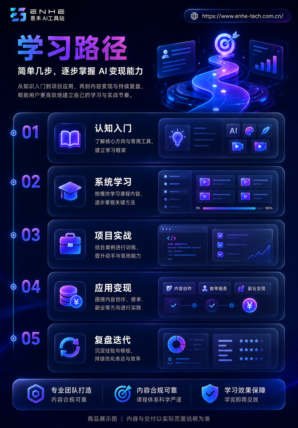 最新 AI 变现教程 | AI副业项目实操技能 商品图 3
