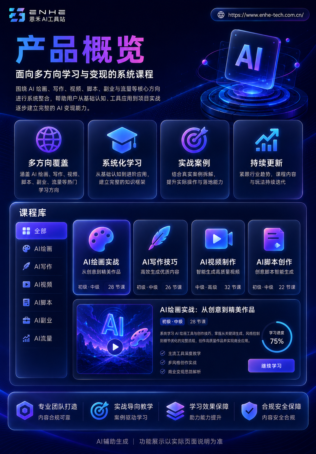 最新 AI 变现教程 | AI副业项目实操技能 商品图 4
