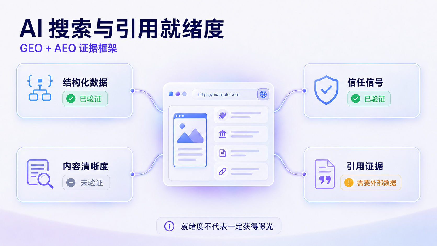 独立站 SEO + GEO 网站审计 Skill|基于证据的 AI 搜索可见性分析 商品图 2