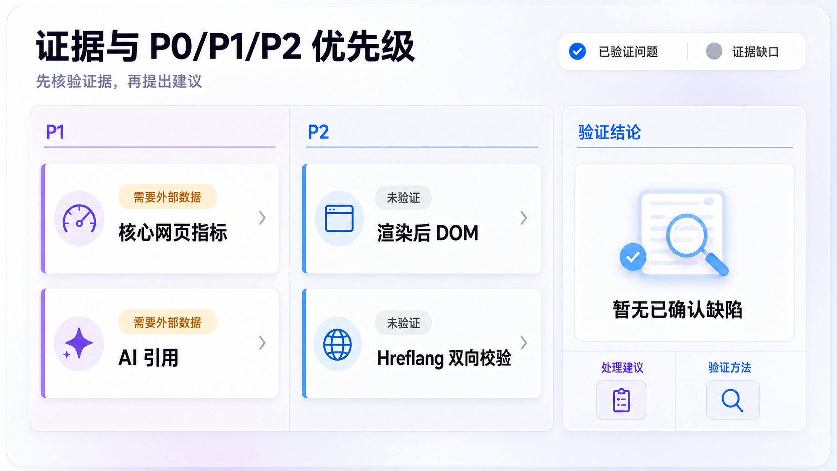 独立站 SEO + GEO 网站审计 Skill|基于证据的 AI 搜索可见性分析 商品图 3